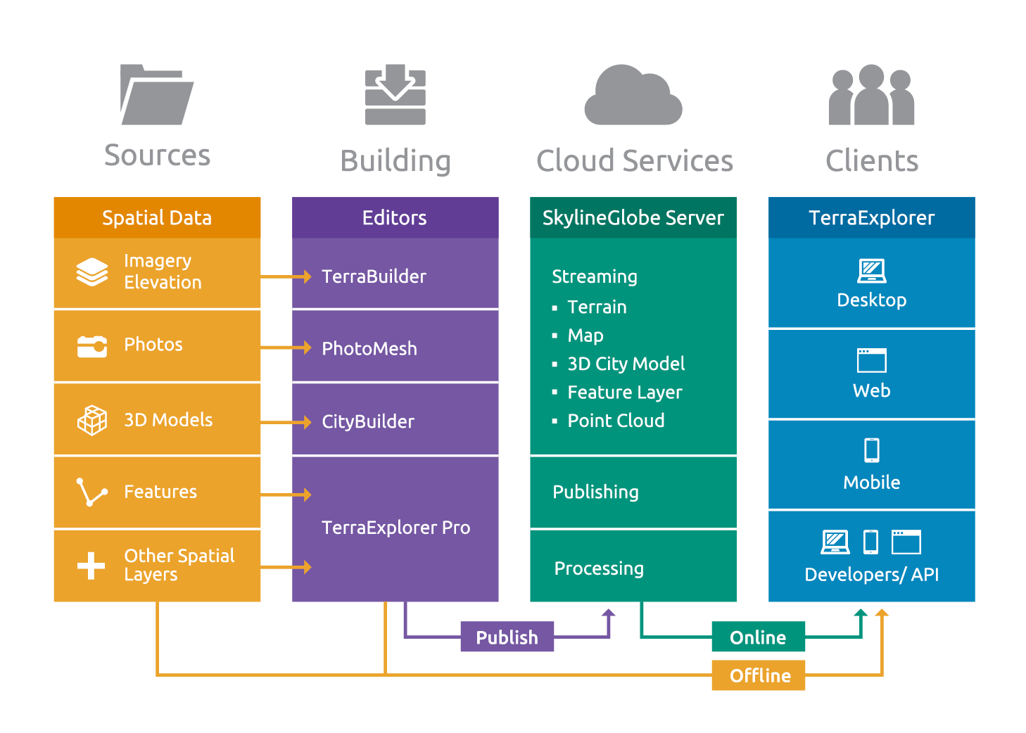 software layer diagram software diagram layers images how to guide and refrence software layer diagram software diagram layers images how to guide and refrence